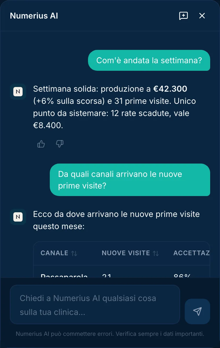 Numerius Intelligence risponde a una domanda sulle prime visite