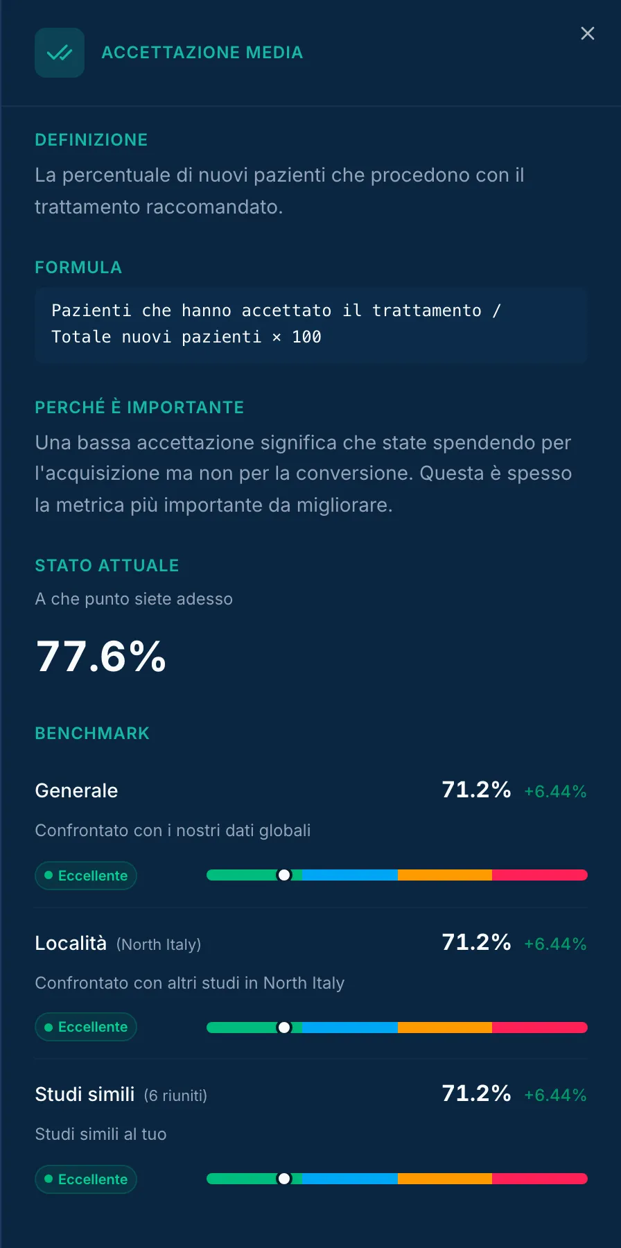 Confronto benchmark con studi comparabili